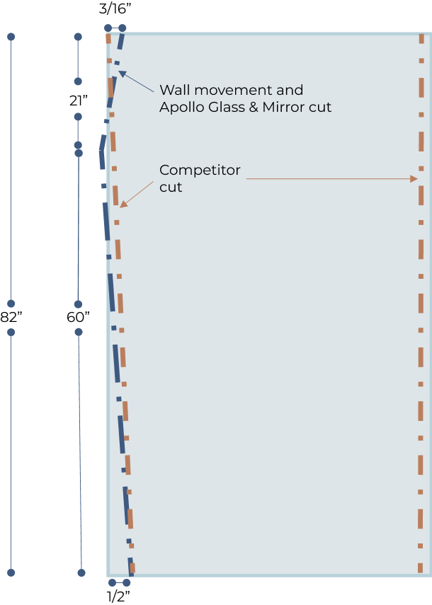 apollo-glass-and-mirror-cutting-approach